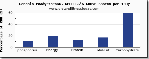 phosphorus and nutrition facts in kelloggs cereals per 100g